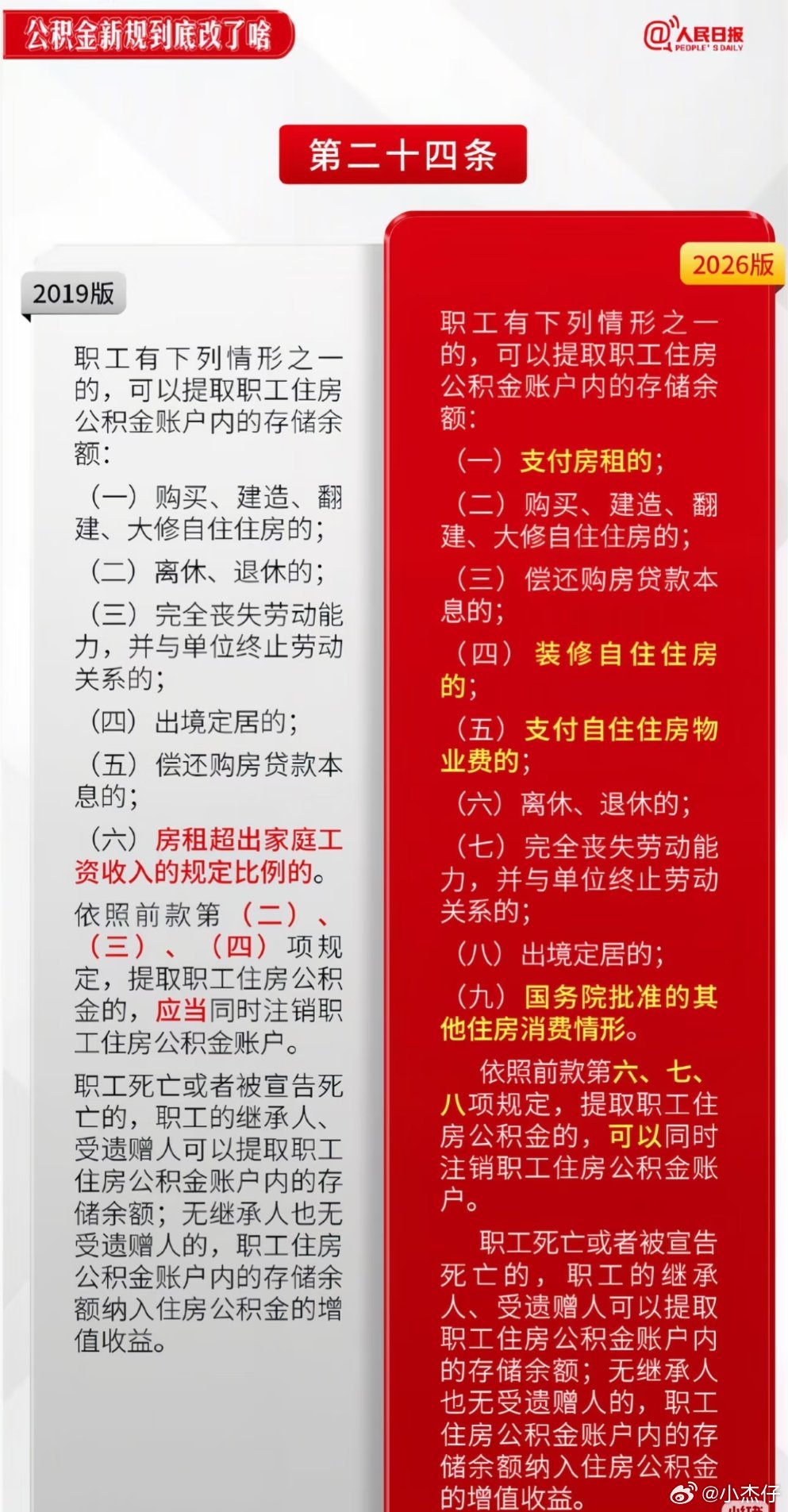 今起公积金提取场景6变9租房不是以前就可以提，现在物业费、装修也可以…这不是刺激