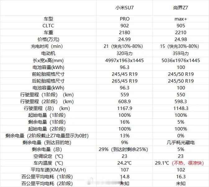 续航测试总结