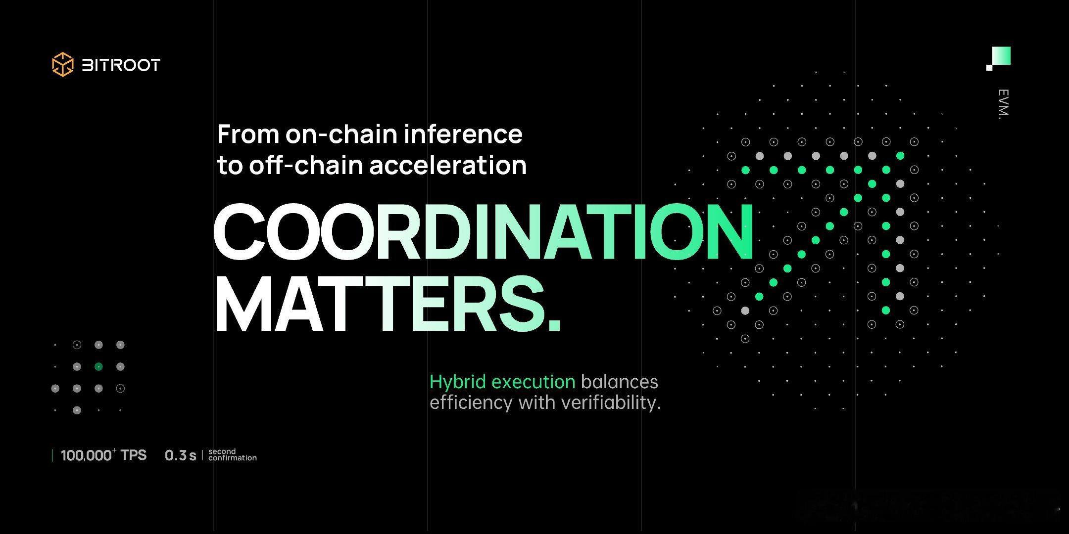 协调的未来从智能体到大型模型再到去中心化推理网络，Bitroot 作为执行骨干，