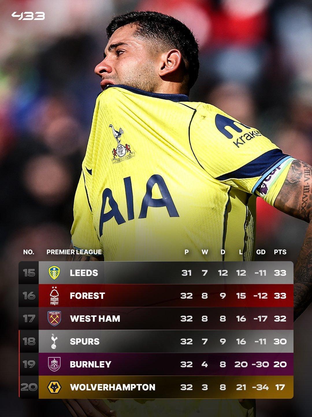 降级区积分榜 森林今晚平局拿了一分，暂时逃离降级区热刺 降级