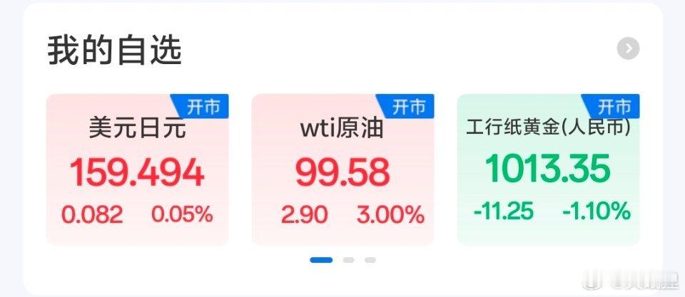 油价又上100了，现在所有的风险都集中在四月最后一天（周四）。 