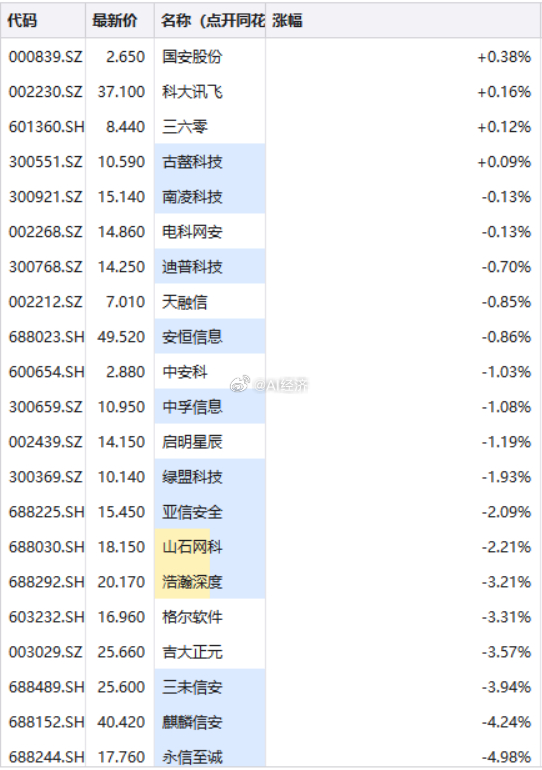 PHP曝出严重安全漏洞 美股网络安全股普涨美股Datadog涨超6%，Zscal