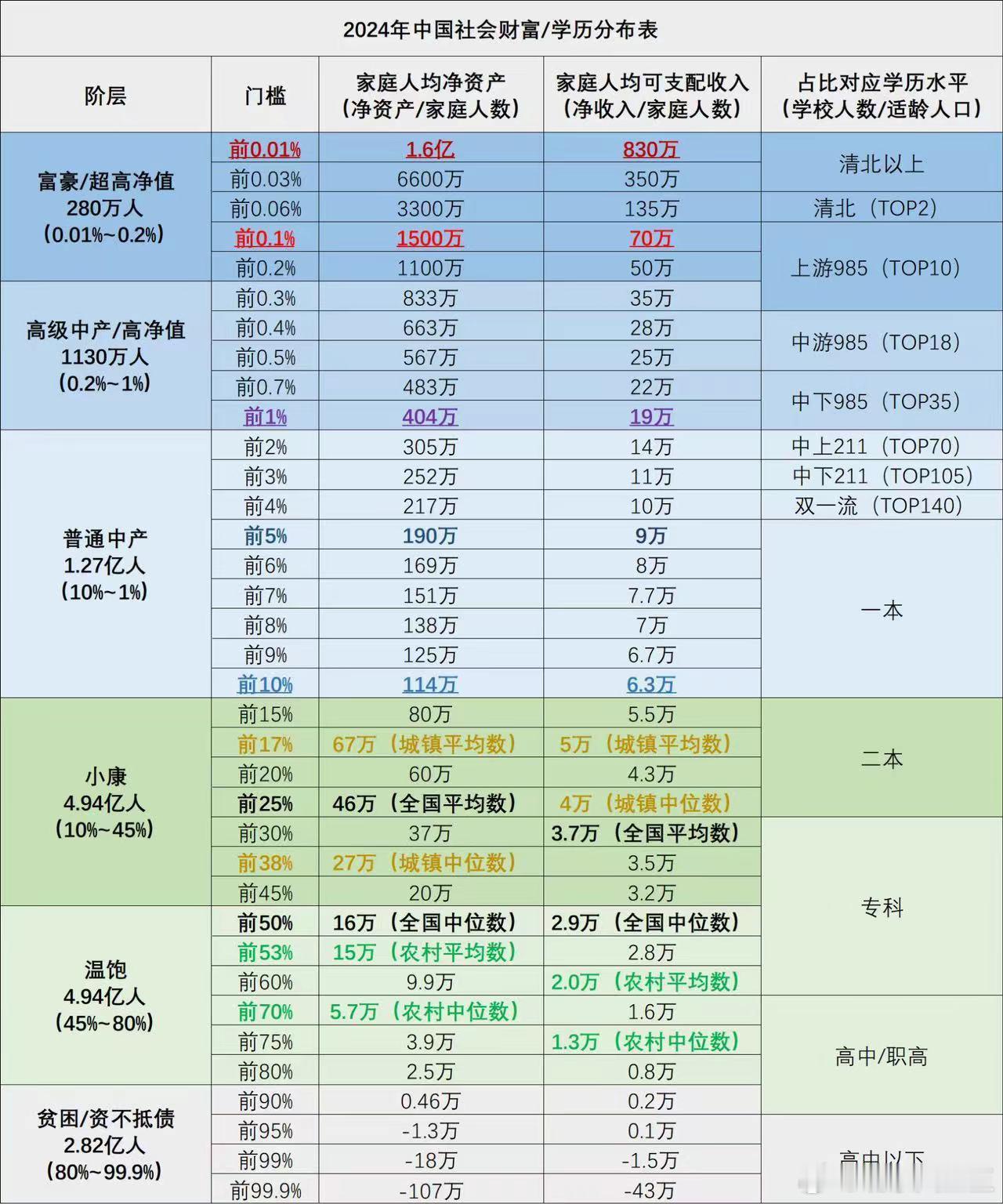 分享图片 ​​​