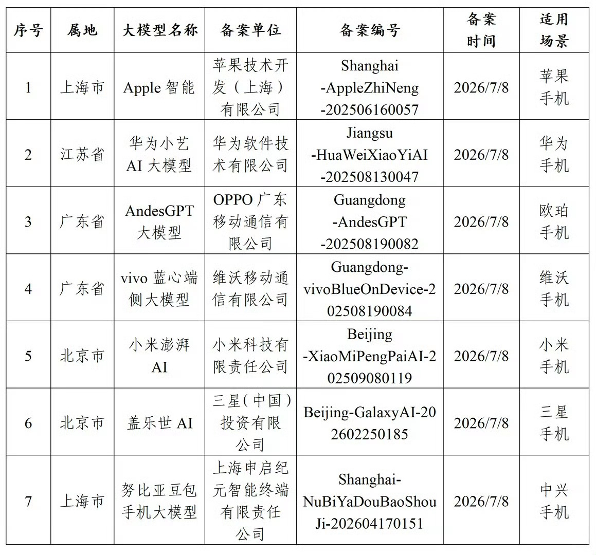 苹果Ai是千问模型，当初也传过百度，但最终还是没百度的份吗？虽然千问和百度的日活