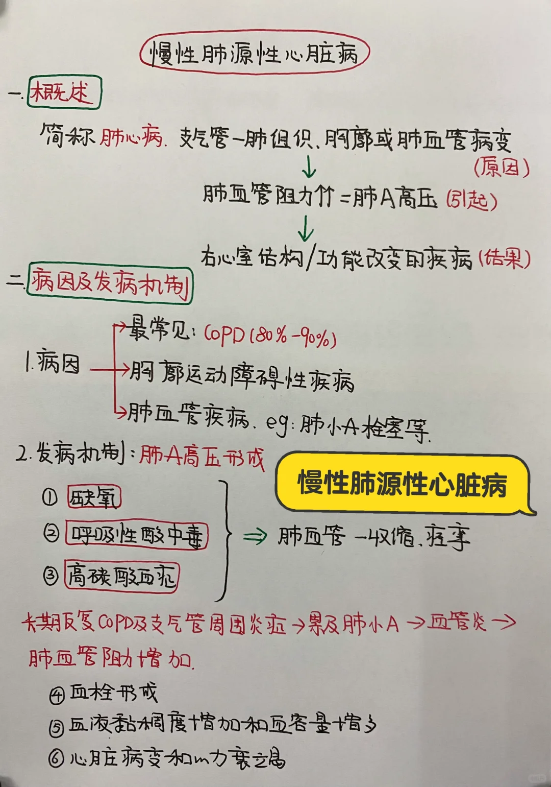 今日学习打卡——慢性肺源性心脏病