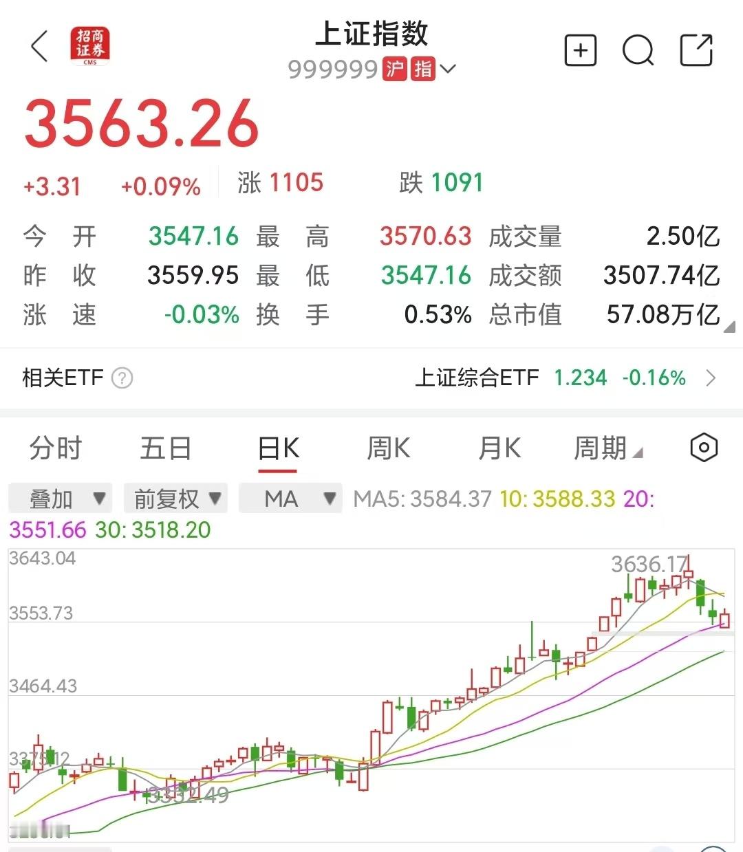 所谓“牛市”赚钱并不容易，要非常小心，可能是一个不好赚钱的牛市 a股 前一阵子，