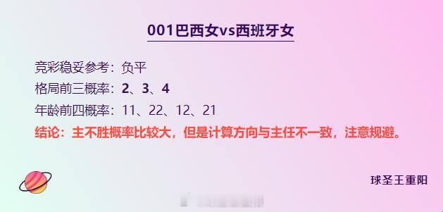 #哈马斯领导人哈尼亚遇袭身亡# 昨日整体成绩还不错，今日女足是咱们的强项，准备发