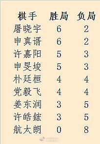 10月首届世界“最强”棋士战决赛三番棋：申真谞 Vs 屠晓宇
