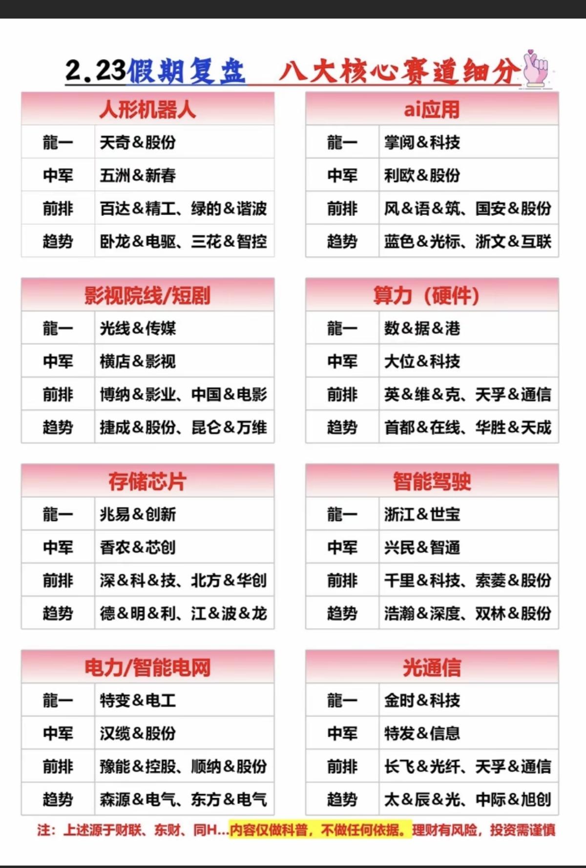 2.24周二  盘前 市场热点方向+投资逻辑！

1.人形机器人
2.应用端AI