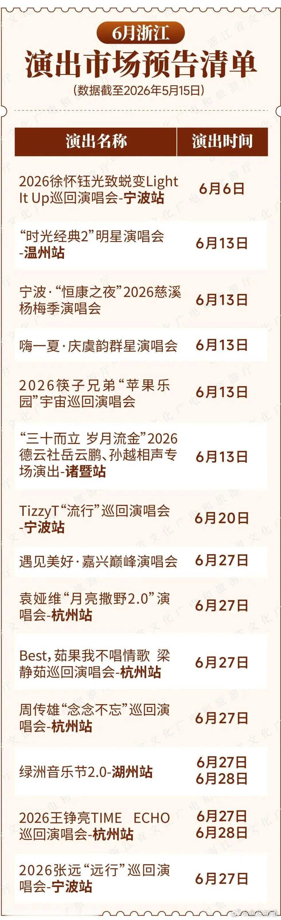 六到八月，浙江明星演出一览表，主要集中在杭宁温，郭富城，光良，邓紫棋，陈嘉桦，许