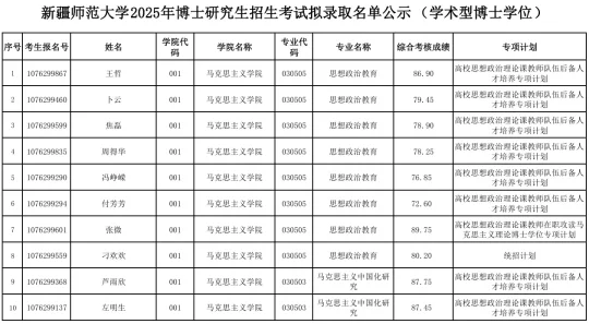 25年博士拟录取名单公示