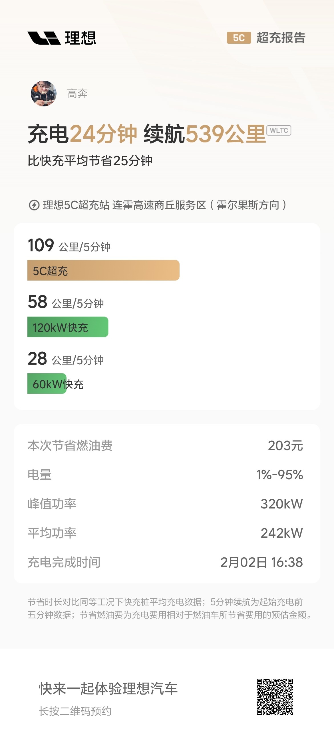 在春运最繁忙的服务区（加油站排长队、充电站排队、换电站排队），理想5C超充从1%