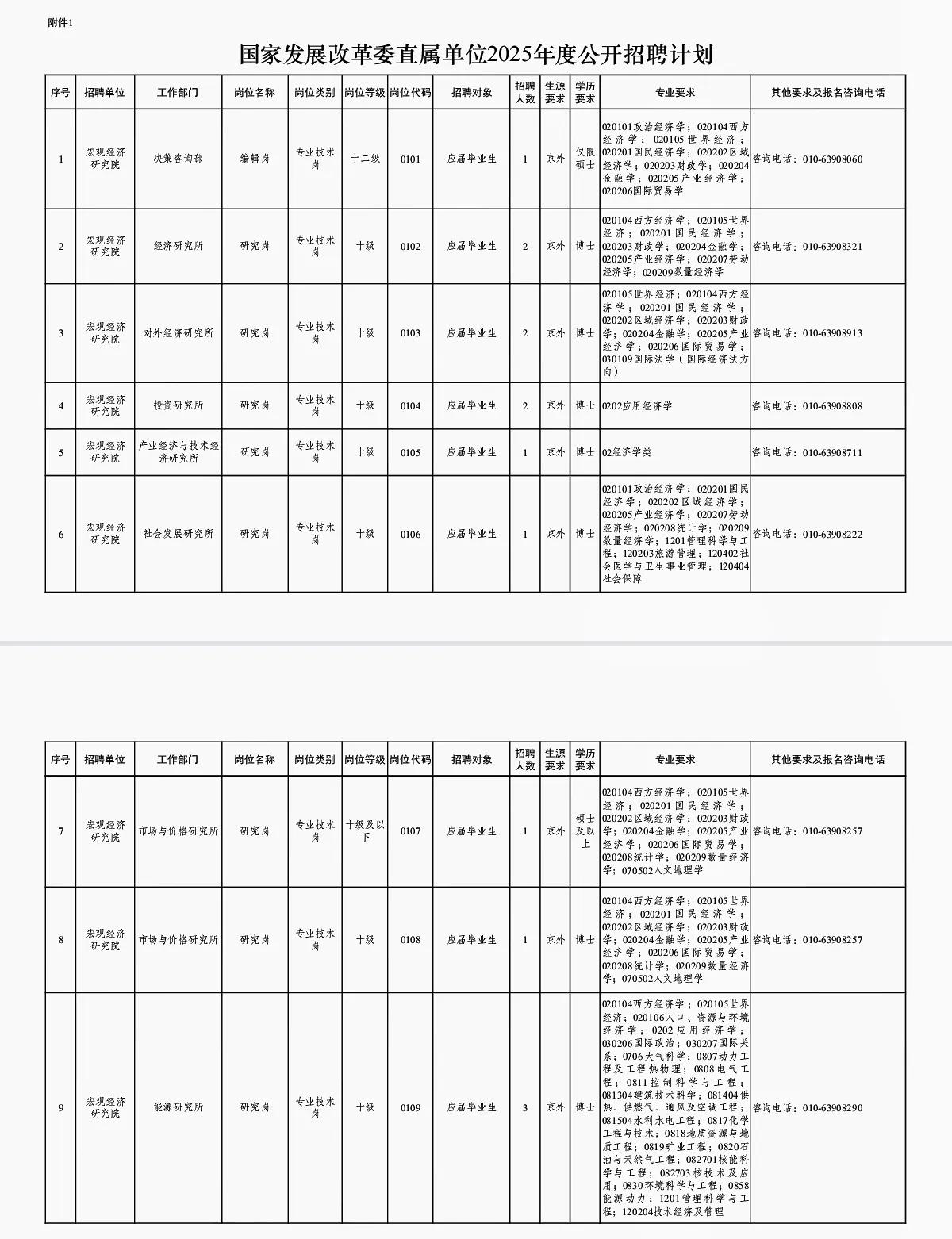 国家发展和改革委员会直属单位公开招聘，共3大招聘对象，应届生、社会在职人员和留学