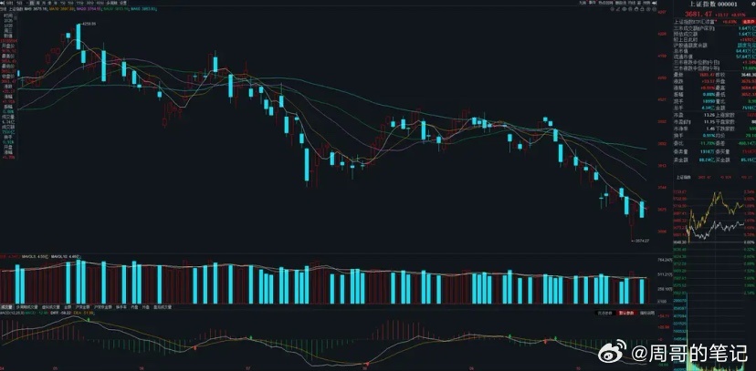 29日A股策略：美联储10月议息会议将开！大概率不会加息！专注A股市场每日实战操