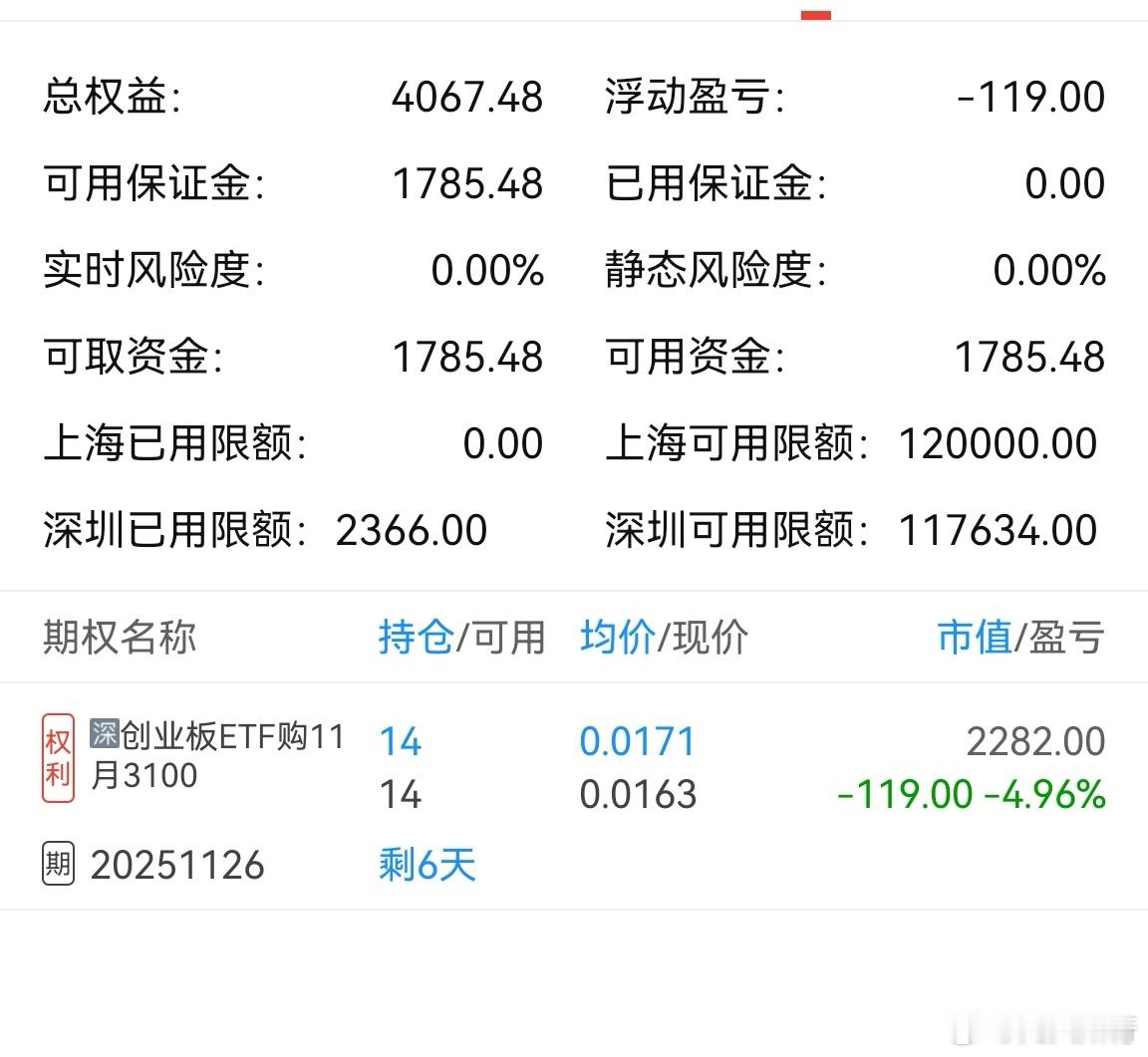 尾盘做多创业板指数期权，买了14张。晚上英伟达大涨，不跳水，明天创业板指数容易高