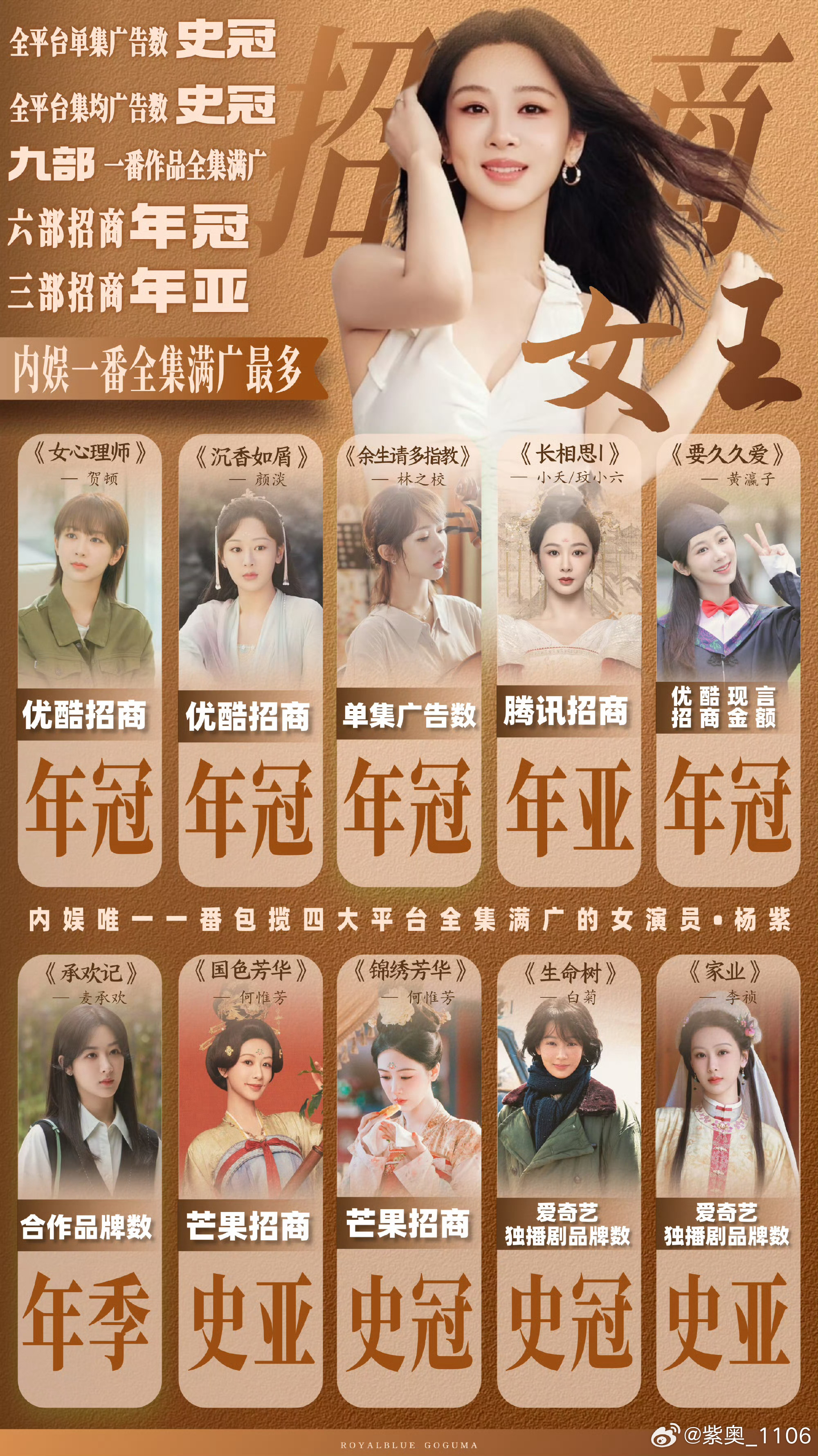 金鹰奖女主名单总共6名 💜金鹰奖 提名名单 💜杨紫 花会一直灿烂盛开，柔软的