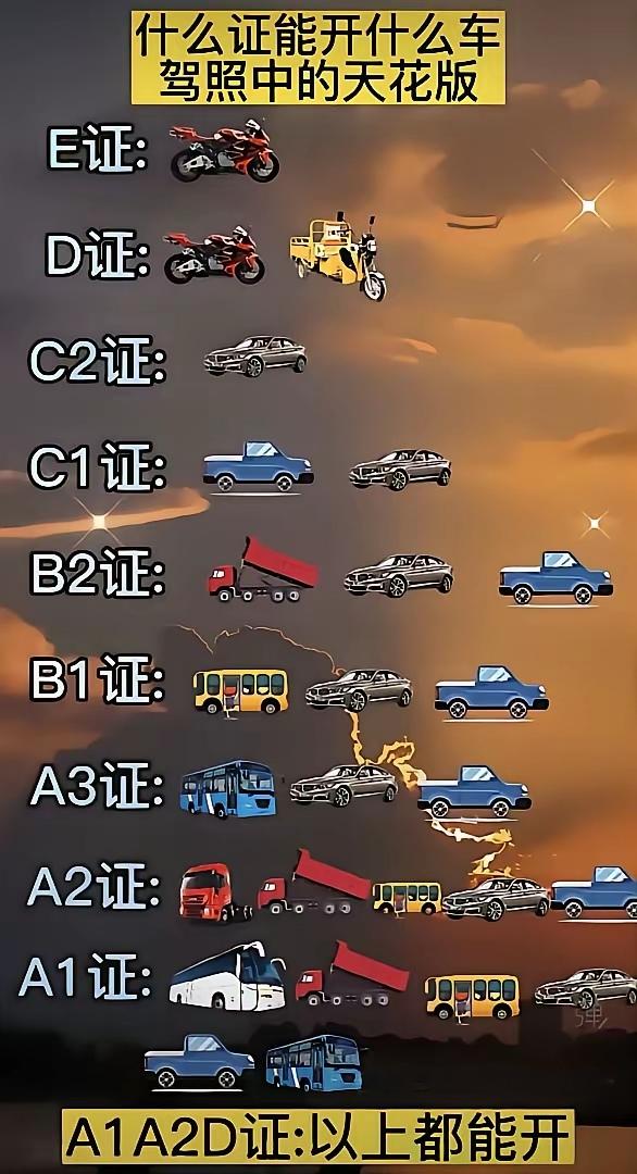 加油真的快加不起了！
3月9号刚上调的油价，平常骑行和开车，我都是加92号汽油，