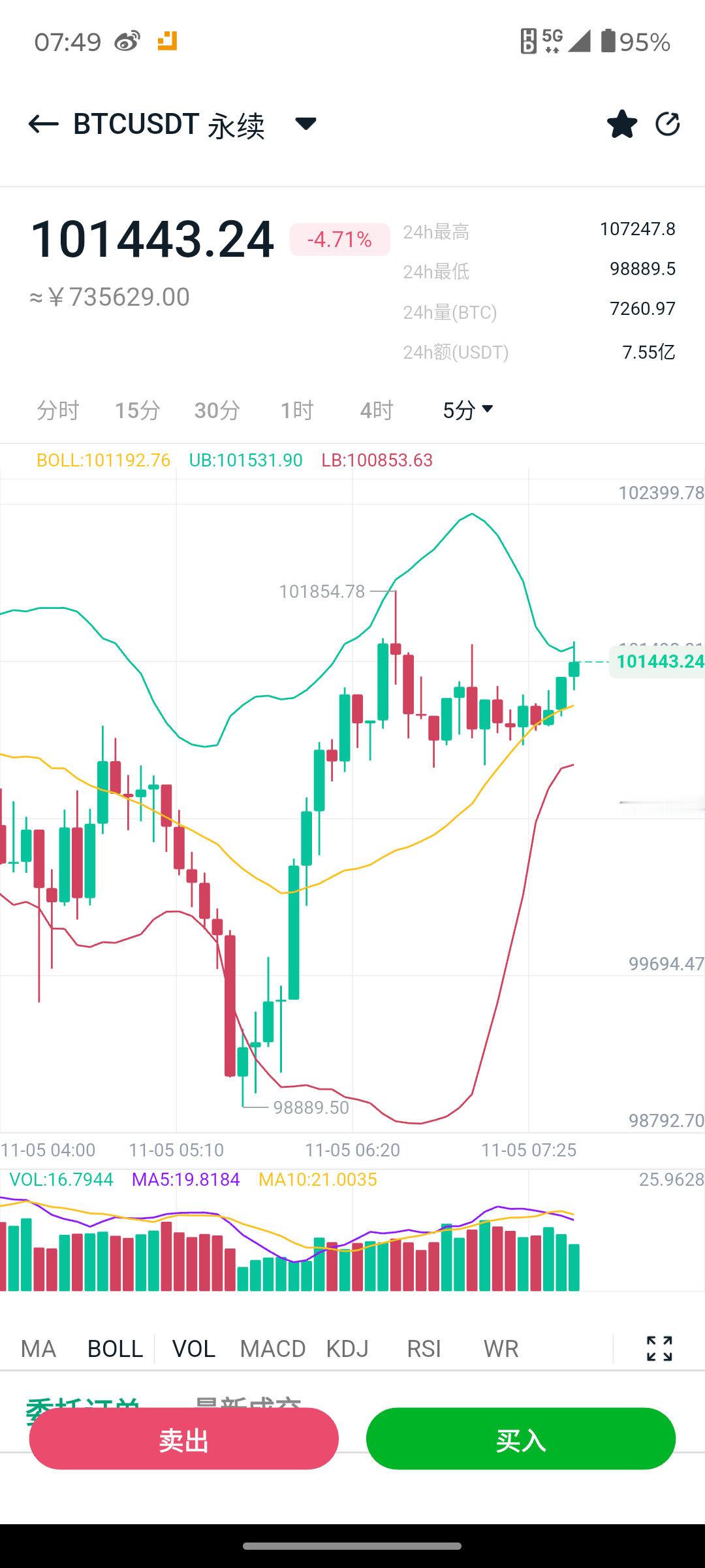 美股三大股指集体大跌，比特币连续两日下跌，凌晨阶段一度下破10万大关，仪态更是逼