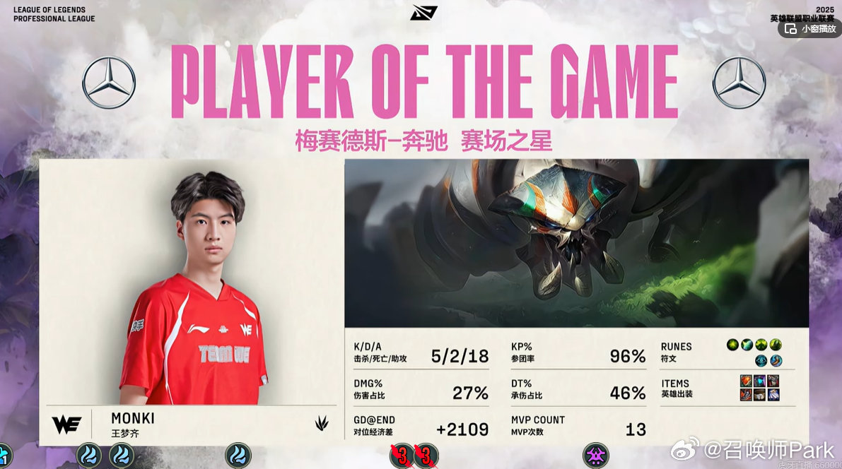 WE打野Monki拿下第一局MVP，也是第二赛段第13个MVP。WE的Monki
