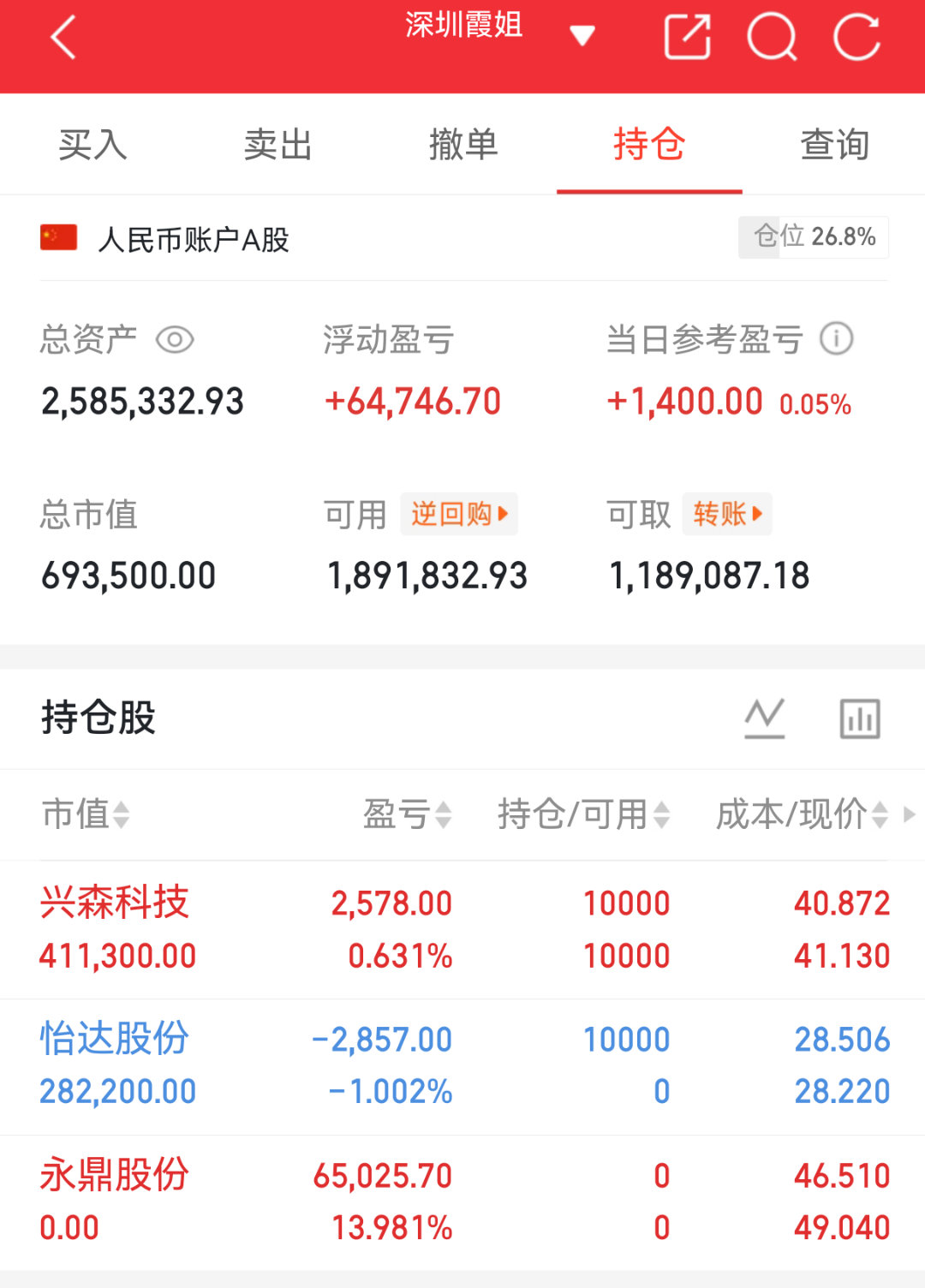 实盘翻盘Day121打卡✨相信光，成为光。不追高、不恐慌，守好节奏稳住心态，慢就