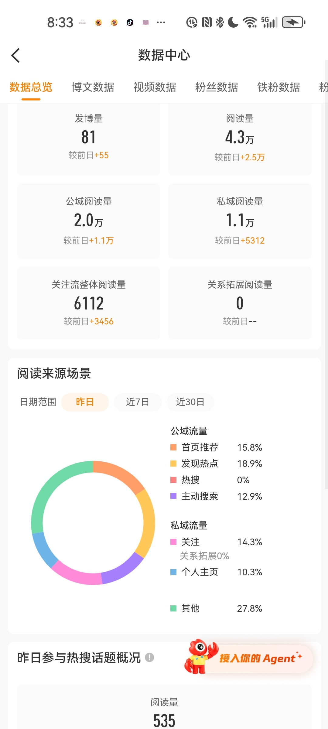 第十五天 