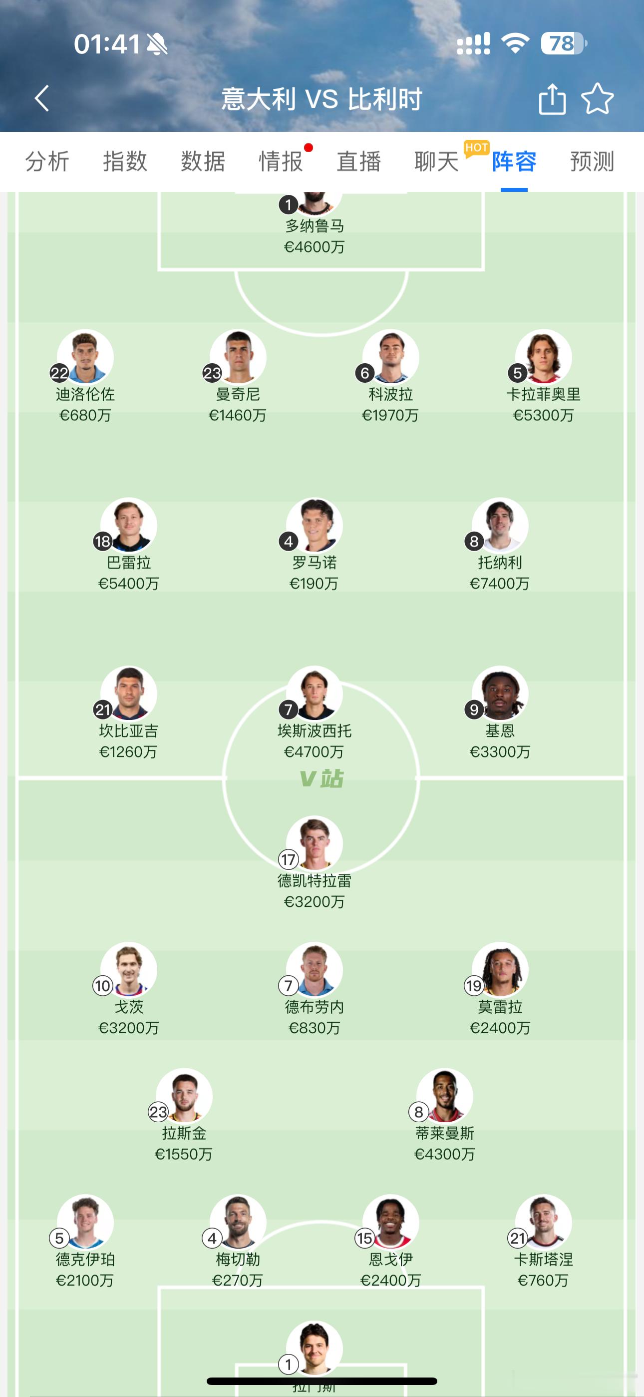 意大利 vs 比利时首发已出，丁丁出任前腰首发，但意大利五场不败，本场比利时能否