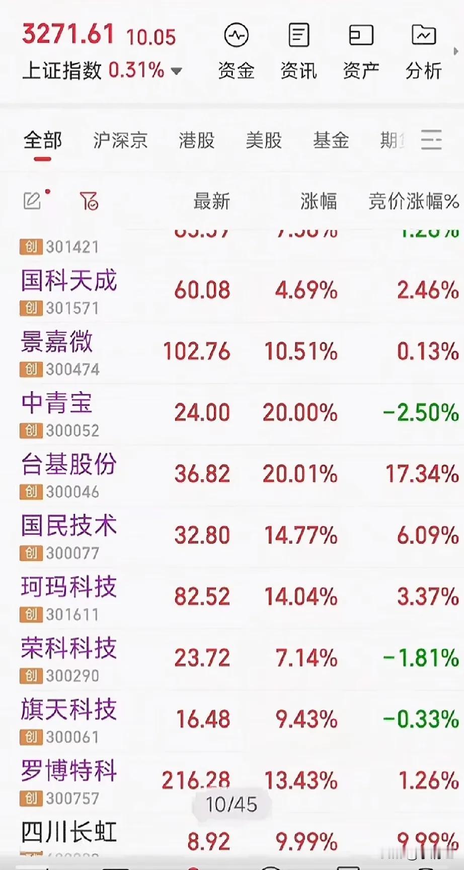 #是不是该大涨了# 
这样能看出来我买的那些股吗？
买了13个股今天全部都红了，