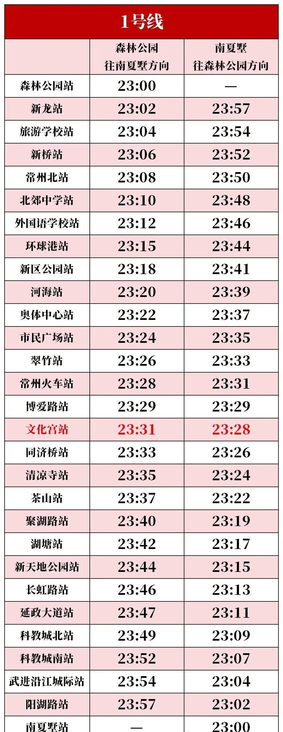 【常州地铁 2025国庆假期延时运营9天】9月30日至10月8日，常州地铁1、2