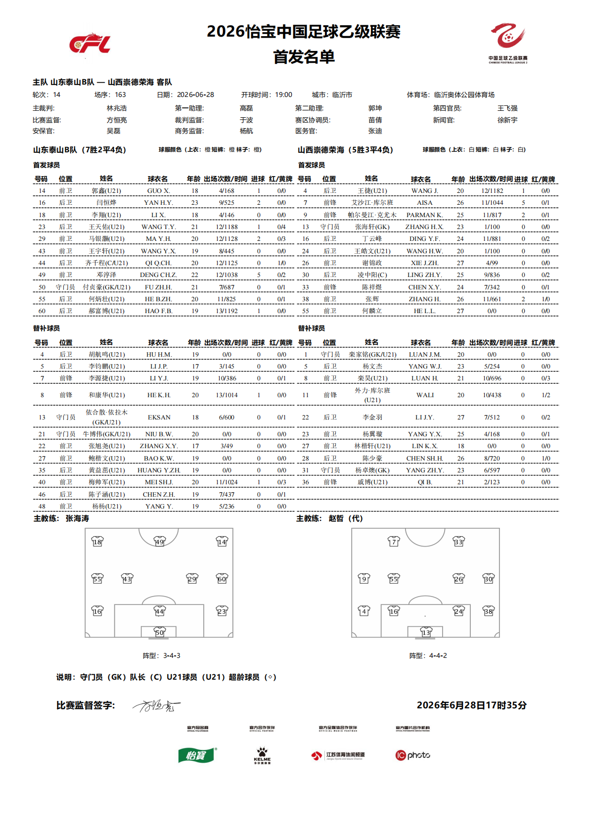 2026怡宝中乙联赛第十四轮｜山东泰山B队vs 山西崇德荣海今日比赛首发名单公布