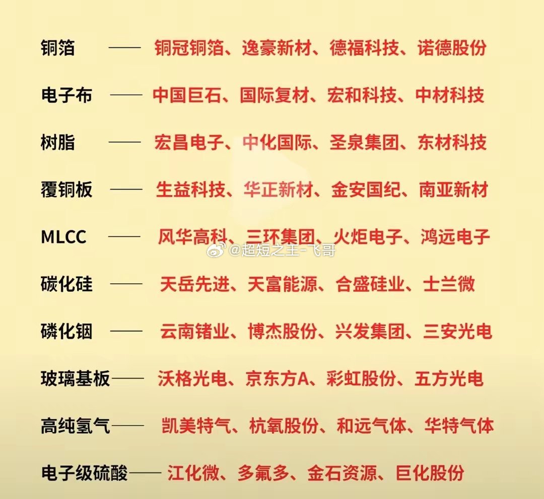 最新最热十大题材谁与争锋？能走到最后的又会是谁？近期的市场炒作板块能从一些概念里