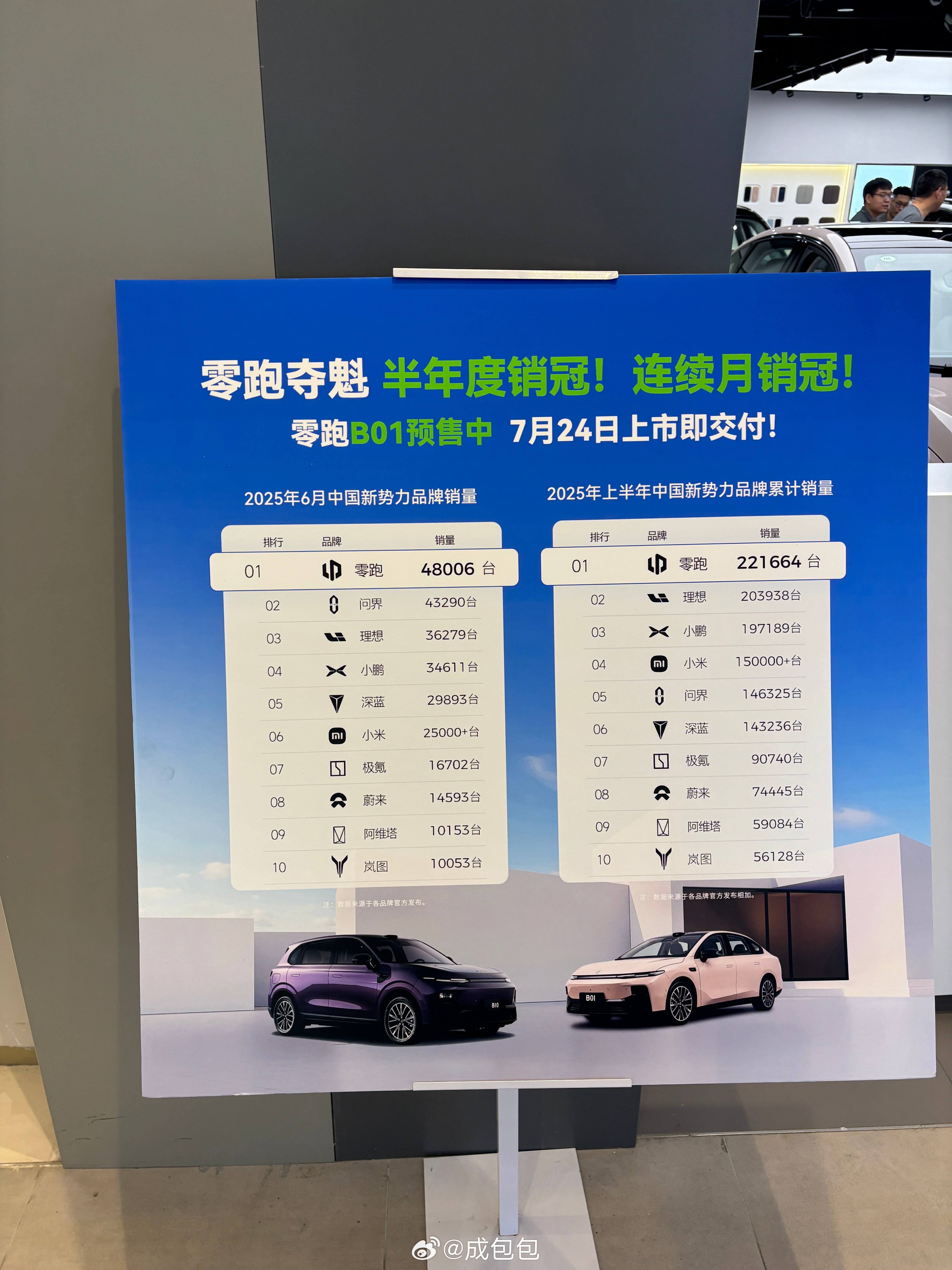 销量即正义零跑把销量榜放在了店头新能源汽车零跑 ​​​