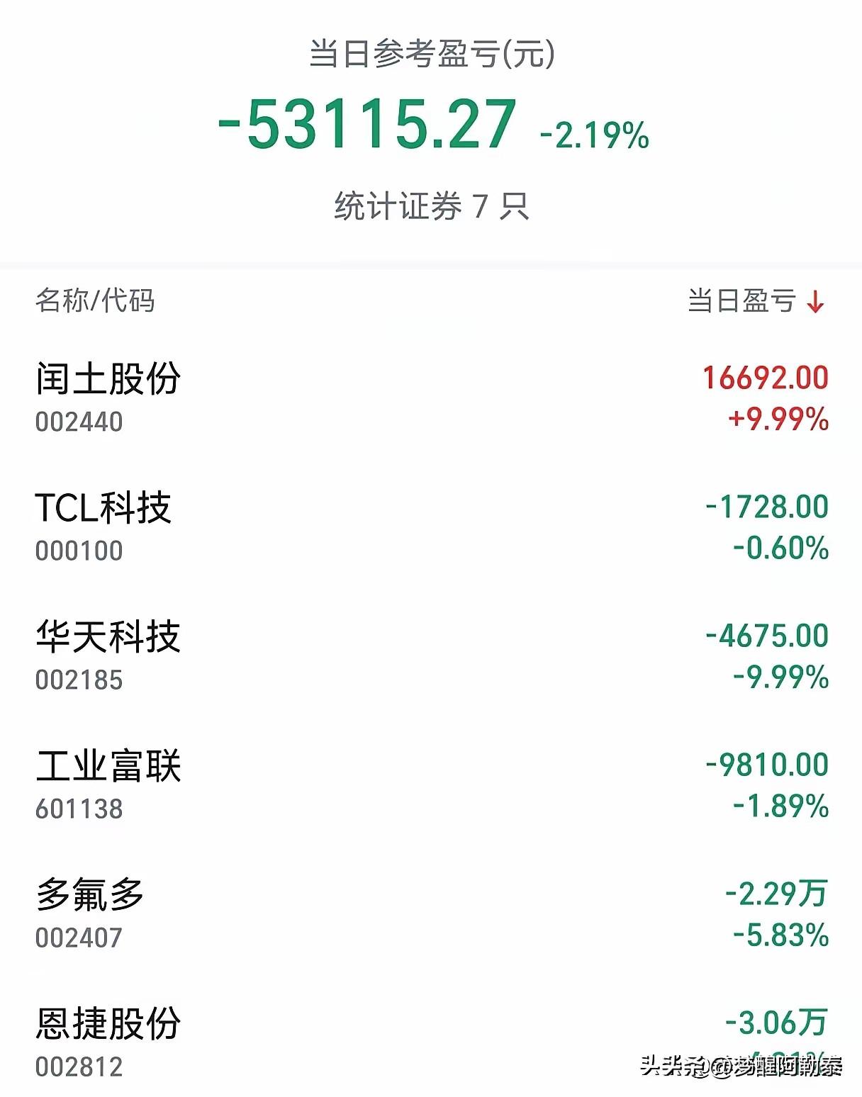 今天看到一位股友的实盘截图，一天亏了5万3。

7只持仓，2只跌停、1只涨停、剩