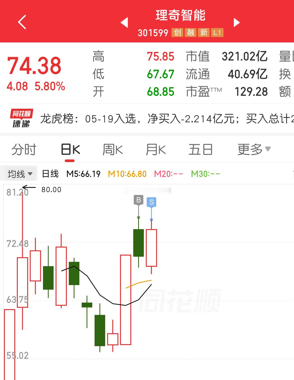 好难啊～光走些吧。减减晚上某某财报不知道如何～怕万一影响 