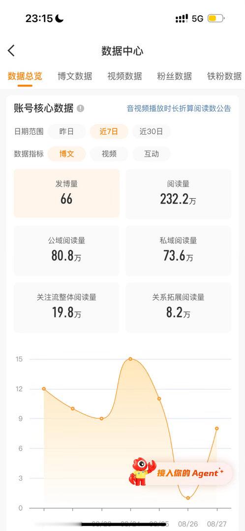 一周66条，然后今天89条[流鼻血] ​​​