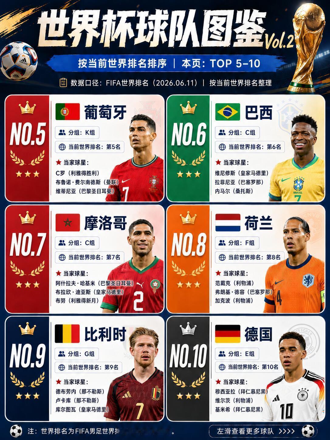 世界杯球队图鉴 