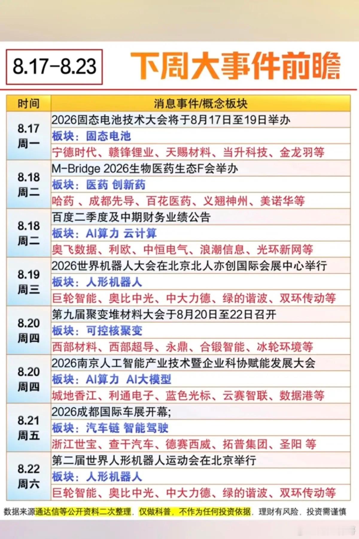 8.17～8.23下周：市场热点方向+投资逻辑！1.固态电池2.医药、创新药3.