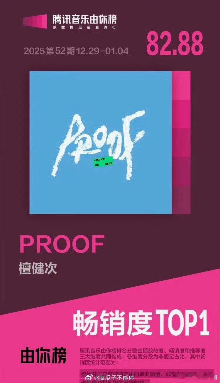 檀健次proof由你榜，畅销度登顶 
