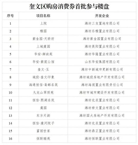 房券促消费，到底是不是“真金白银”❗️