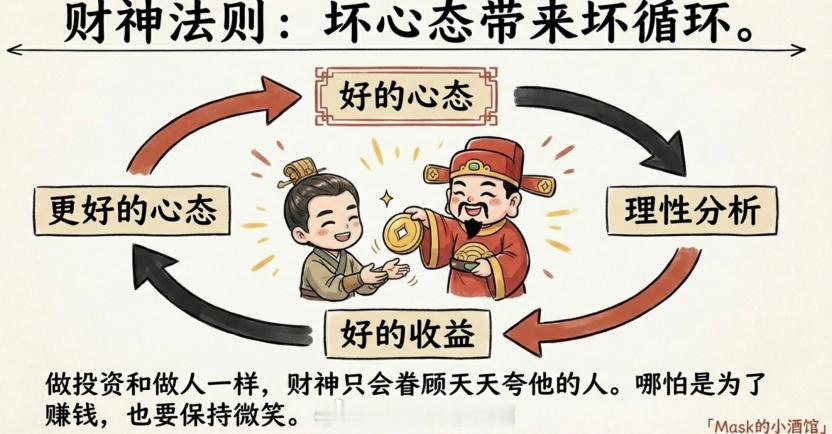 如何做到长期复利？A股一年三倍的人不计其数，但三年一倍的人凤毛麟角。当然更残酷的