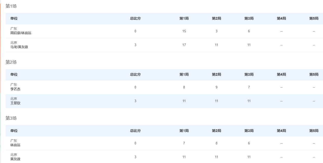 男团半决赛北京队3比0广东队北京男团晋级本届全运会男子团体决赛 