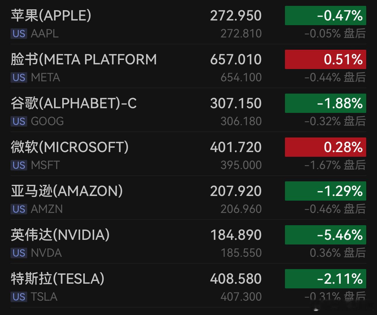 【英伟达暴跌5.5%，英伟达单日跌幅创去年4月以来新高】当地时间2月26日，美股