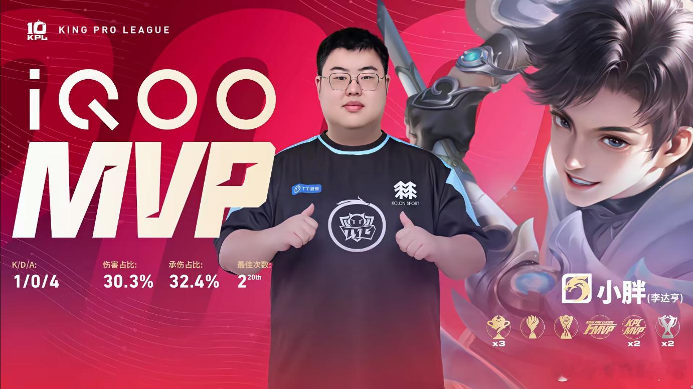 小胖元坦MVPTTG对战SYG恭喜TTG先拿一分本局MVP是小胖的元坦，胖皇🐮