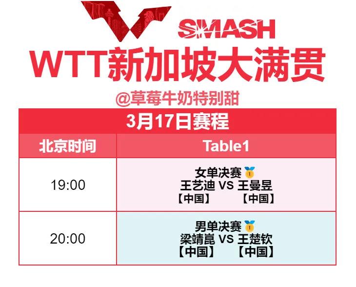 终极PK，最后两冠，国乒包揽，谁能问鼎？

3月17日
19:00 王艺迪𝗩?