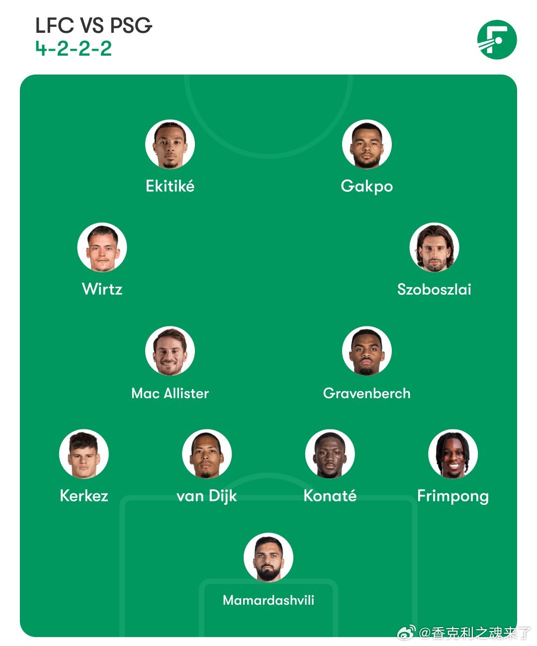对阵大巴黎 阵容如何排推友列举了三个首发阵容3个阵容中 推友都没有给萨拉赫首发位