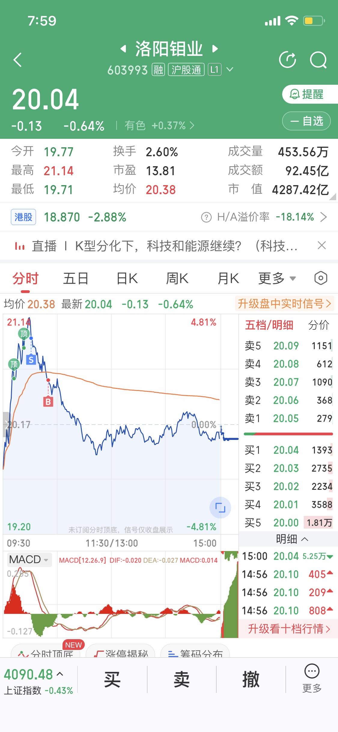 炒股跟钓鱼一样
必须要有耐心
鱼没咬饵、浮漂没动之前不要乱动
技术指标就是浮漂，