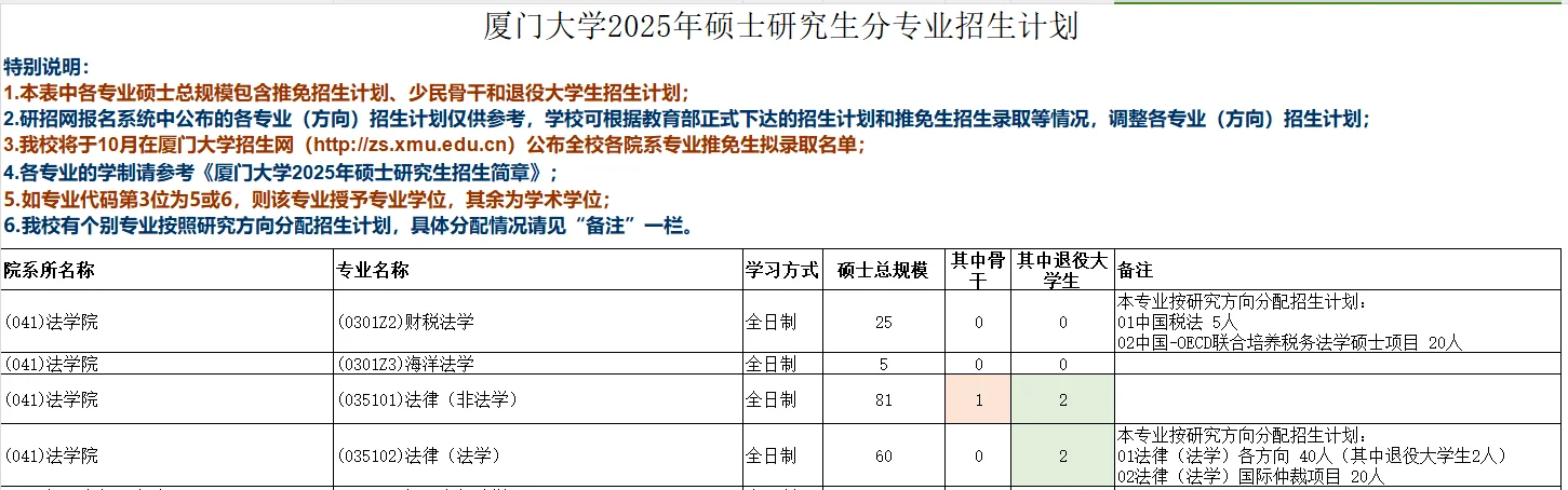 厦门大学2025年法律硕士招生人数