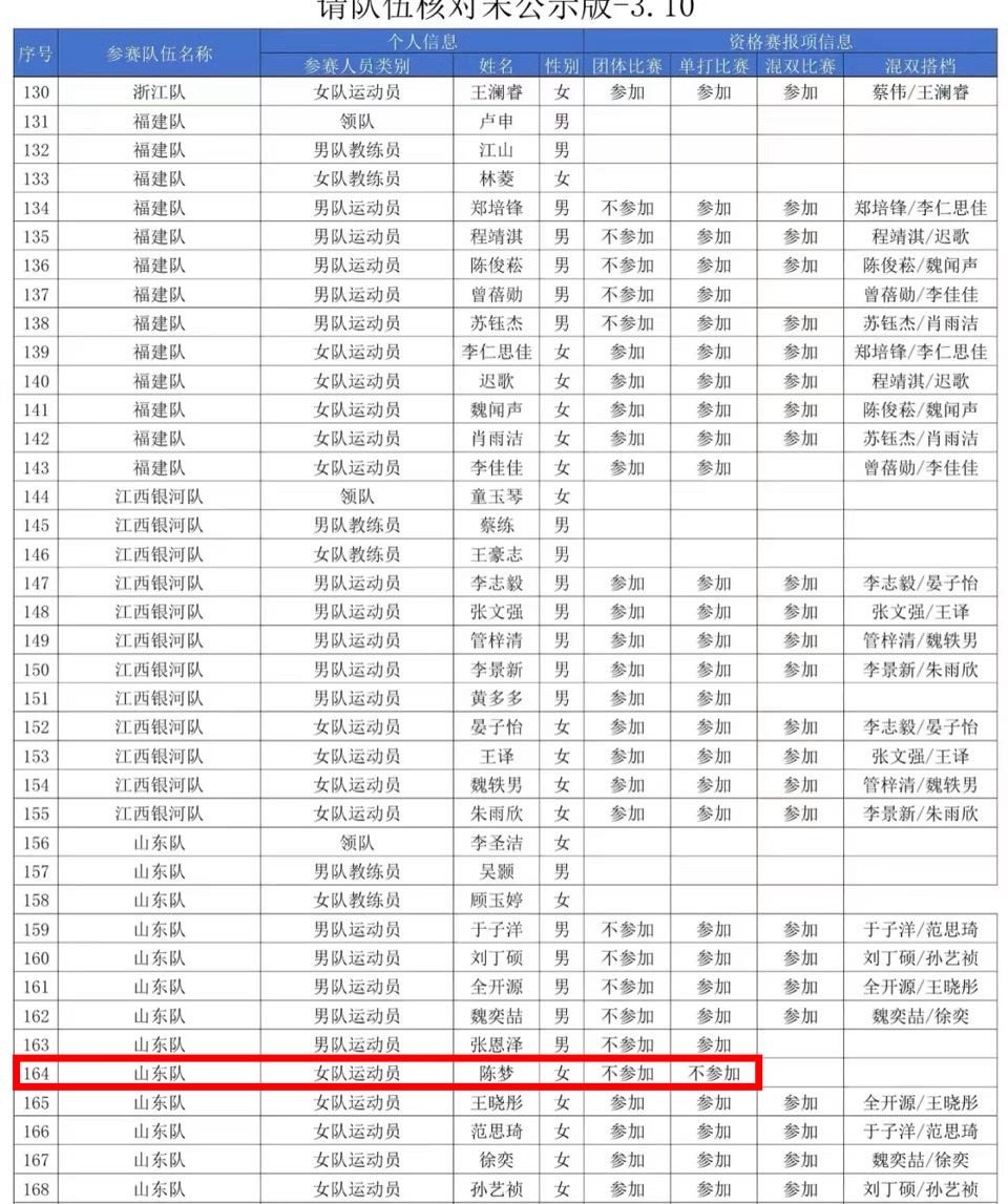 陈梦 | 陈梦卫冕冠军 📣全运会预选赛 | 山东队陈梦不参加✳️全运会女队预选