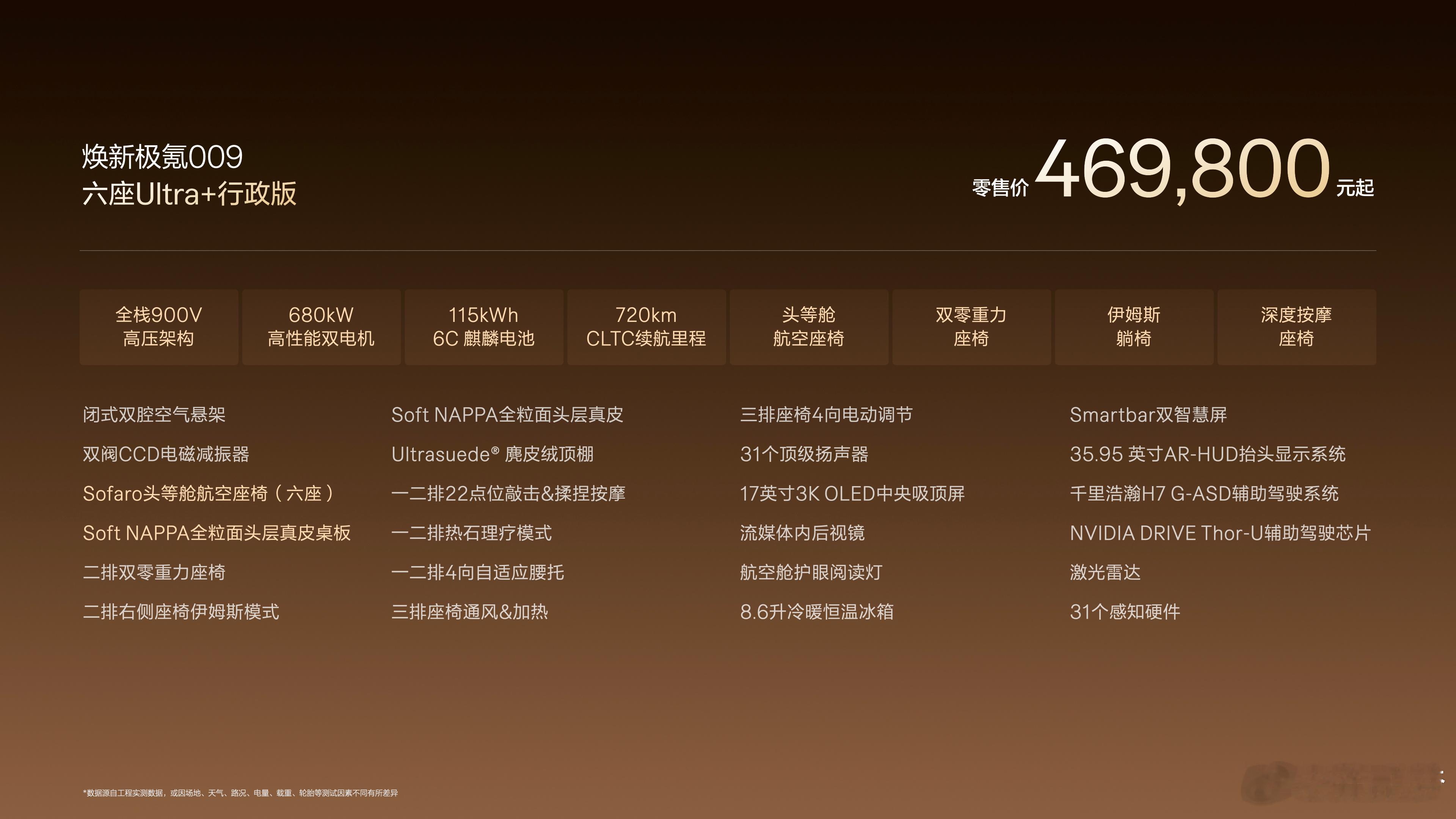 其实极氪今年的焕新政策还是很不错的大多车型的外形不变的情况下，把整车的三电、底盘