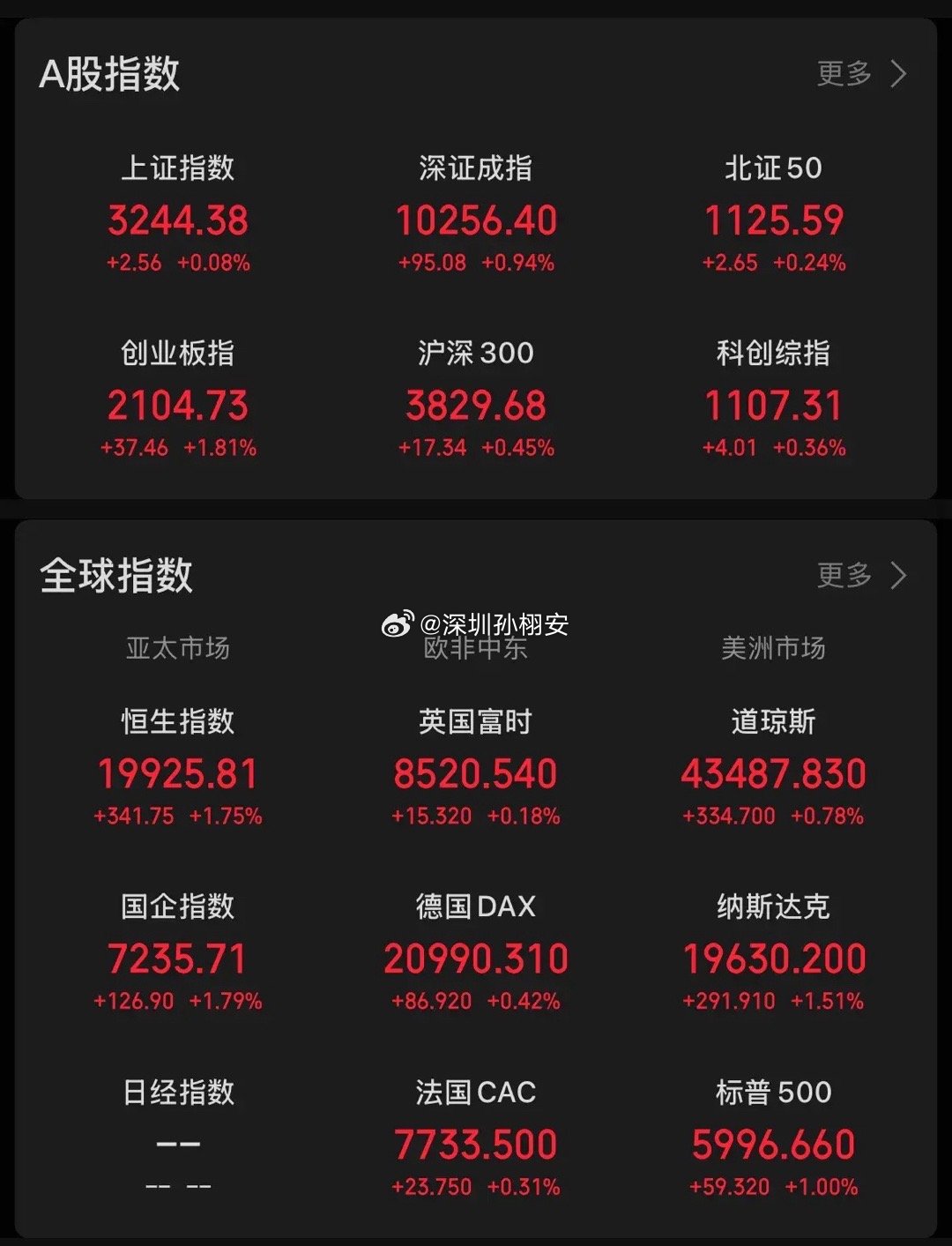 今日A股  1月21日A股市场可能继续维持震荡格局，上证指数在3250点附近有较