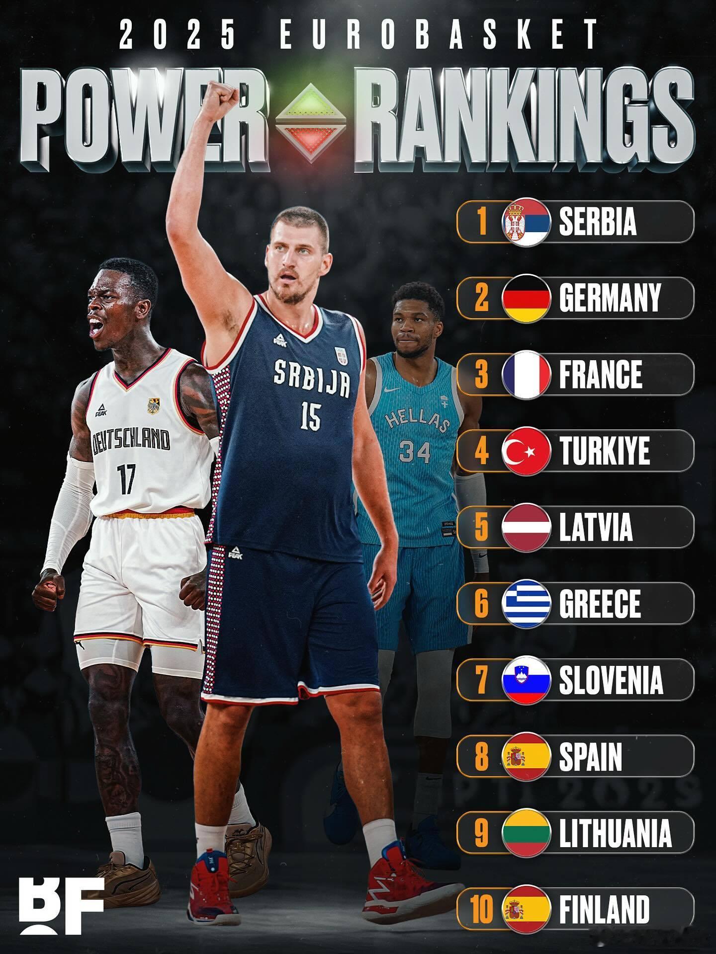 FIBA 2025年欧洲篮球锦标赛实力排名：谁将最终问鼎？🏆👀约基奇率领的塞